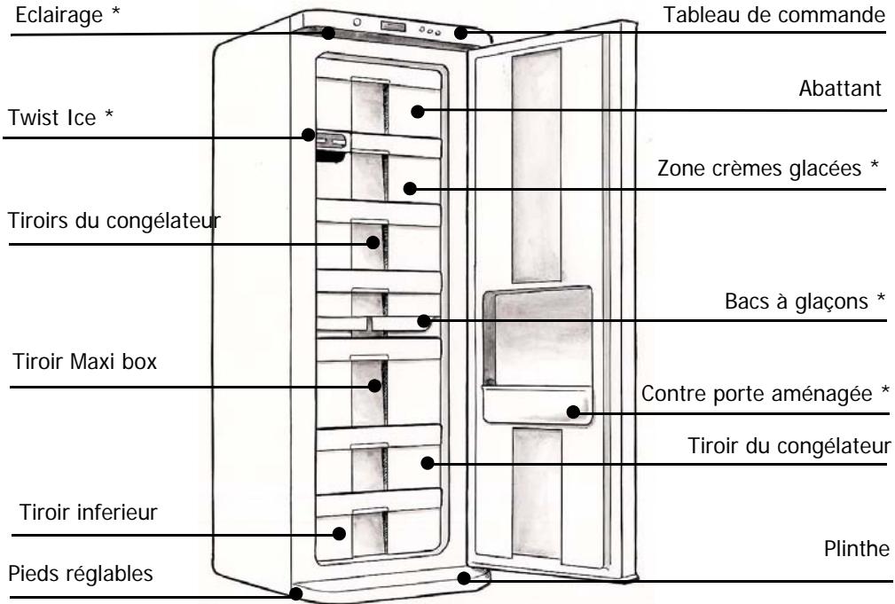 VEDETTE CVS2310 - Description de votre appareil - 1