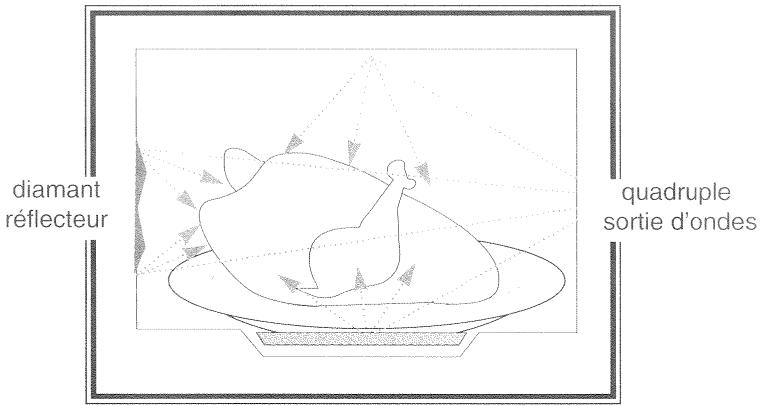 VEDETTE DXC400 - Principes de fonctionnement - 1