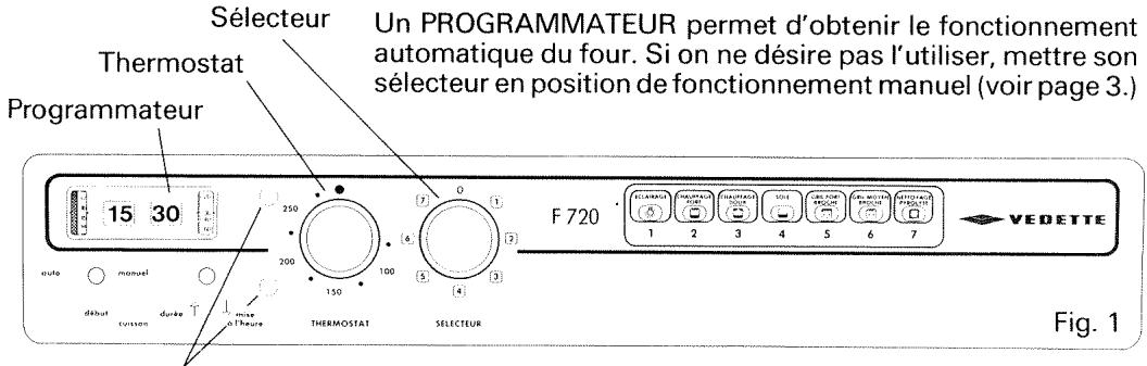 VEDETTE F720 - Tableau et organes de commande - 1