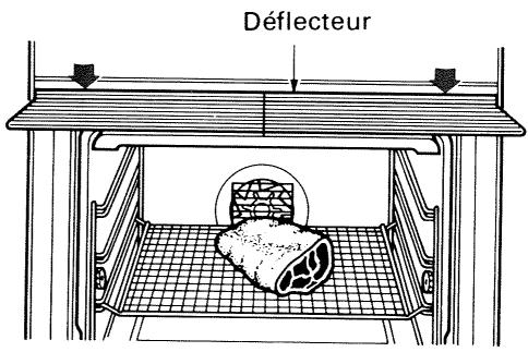 VEDETTE F815 - Sans ventilation - 1