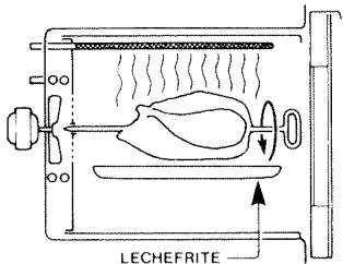 VEDETTE F820 - CUISSONS A LA BROCHE: - 2