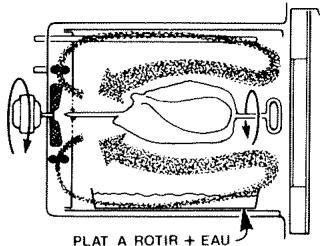 VEDETTE F820 - CUISSONS A LA BROCHE: - 5