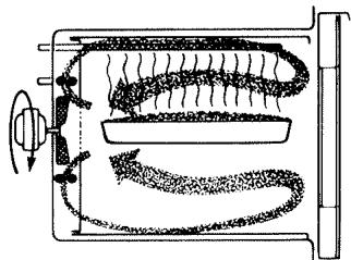 VEDETTE F820 - CUISSONS A LA BROCHE: - 4