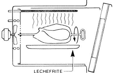 VEDETTE F820 - CUISSONS A LA BROCHE: - 1