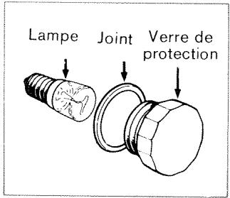 VEDETTE F820 - REMPLACEMENT DE LA LAMPE D'ÉCLAIRAGE - 1