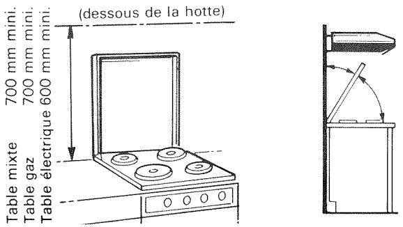 VEDETTE HL631 - Installation - 1