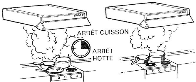 VEDETTE HL631 - Conseils d'utilisation - 1