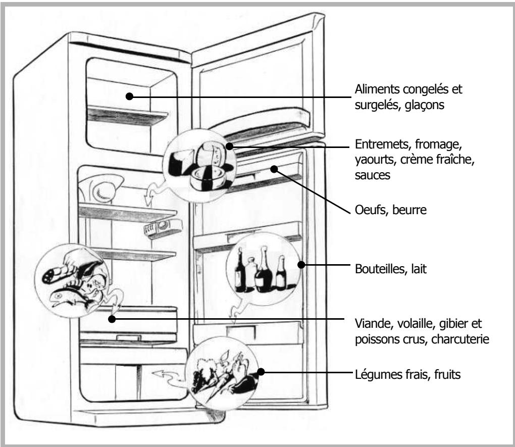 VEDETTE RD276M - Rangement des aliments dans votre réfrigérateur - 2