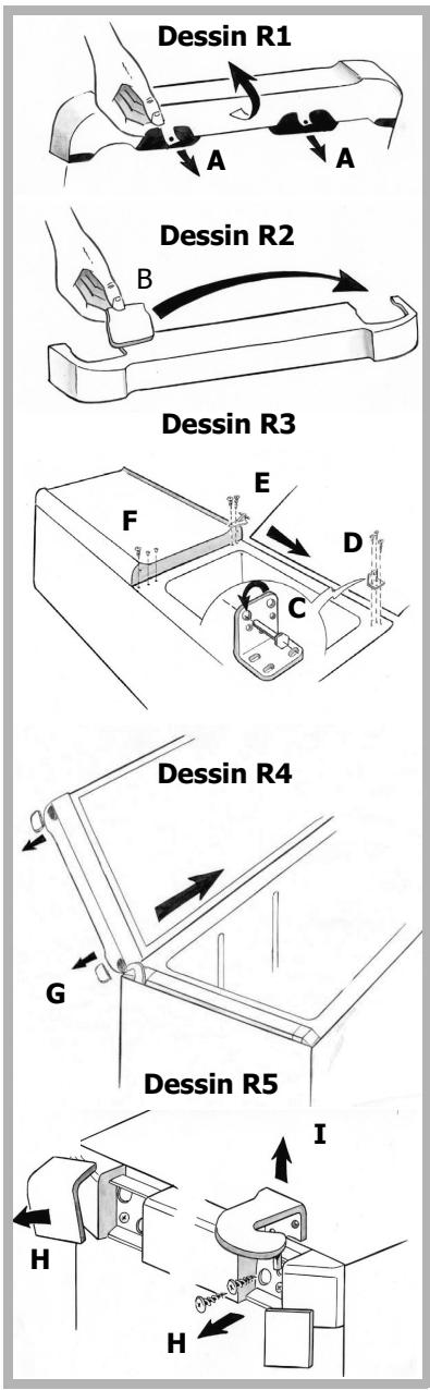 VEDETTE RDN325 - Inversion du sens d'ouverture des portes - 1