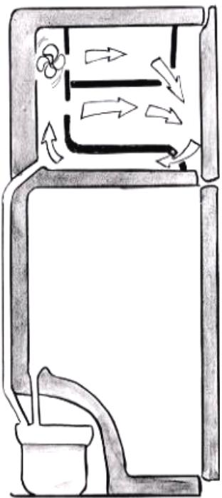 VEDETTE RDN325 - NO FROST: signification et fonctionnement - 1