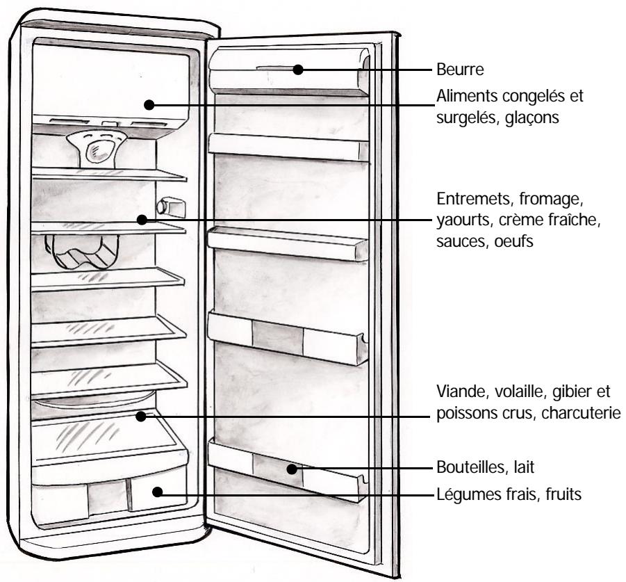VEDETTE RS317 - Rangement des aliments dans votre réfrigérateur - 2
