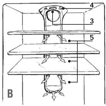 VEDETTE RS317 - Pour permettre la mise en marche de la ventilation: - 3