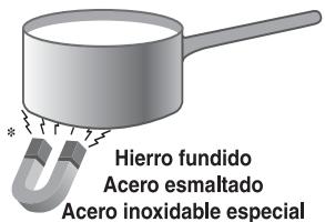INDESIT VIA 641 X - Consejos practicos para el uso del aparato - 1