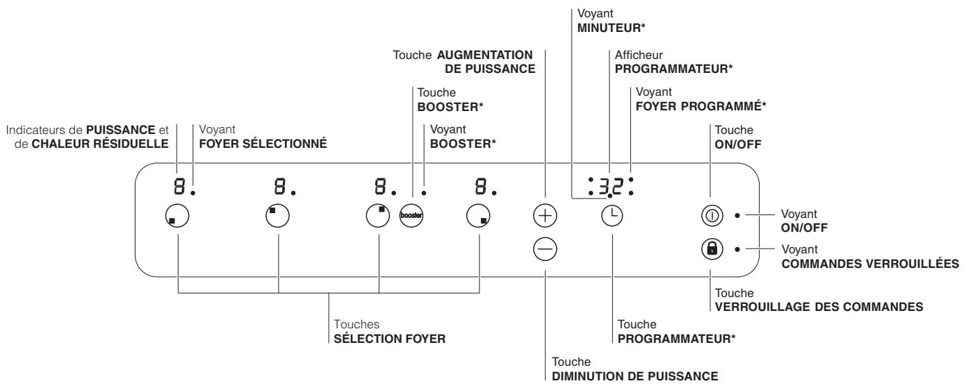 INDESIT VIA 641 X - Tableau de bord - 1