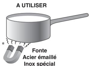 INDESIT VIA 641 X - Conseils d'utilisation de l'appareil - 1
