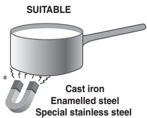 INDESIT VIA 641 X - Practical advice on using the appliance - 1