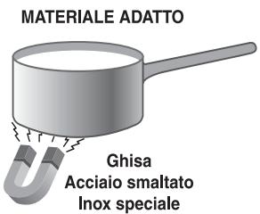 INDESIT VIA 641 X - Consigli pratici per l'uso dell'apparecchio - 1