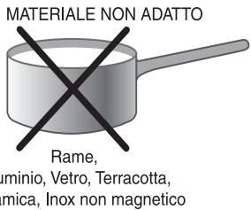 INDESIT VIA 641 X - Consigli pratici per l'uso dell'apparecchio - 2