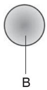 INDESIT HIP9FIX - Bedieningen - 2