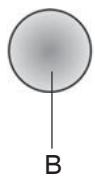 INDESIT HIP9FIX - Comandos - 2