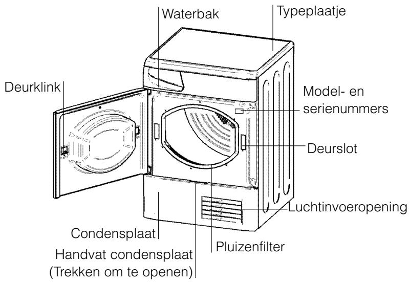 INDESIT ISL65CEX - Voor het eerste gebruik - 2