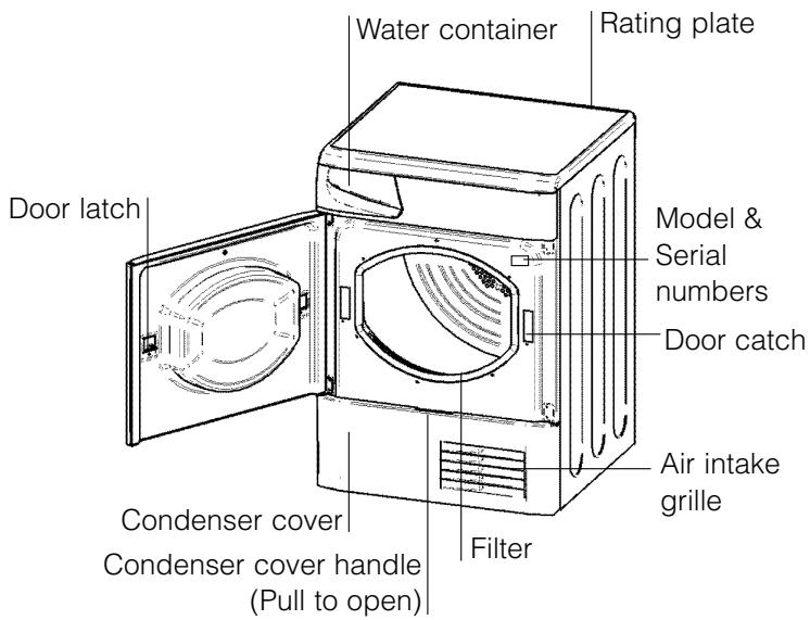 INDESIT ISL65CEX - Before you start using your dryer - 2