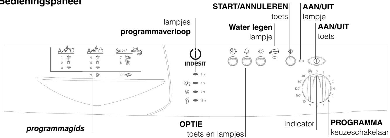 INDESIT ISL65CEX - Voor het eerste gebruik - 3