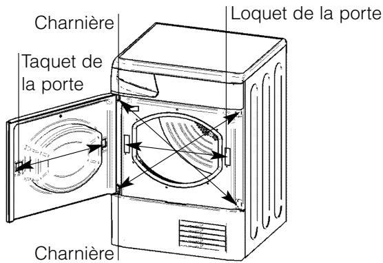 INDESIT ISL65CEX - Service Après-vente, 36 - 2