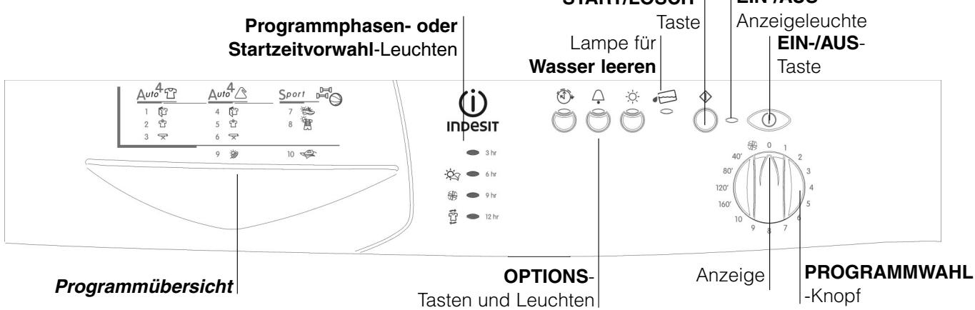 INDESIT ISL65CEX - Vor der Inbetriebsetzung Ihres Wäschetrockners - 2