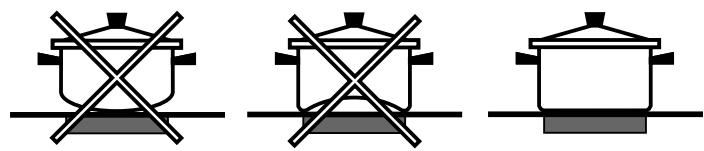 INDESIT MK64RIX - Advice on using your appliance - 1