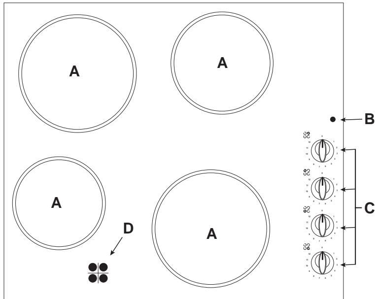 INDESIT MK64RIX - Description de la table de cuisson - 1