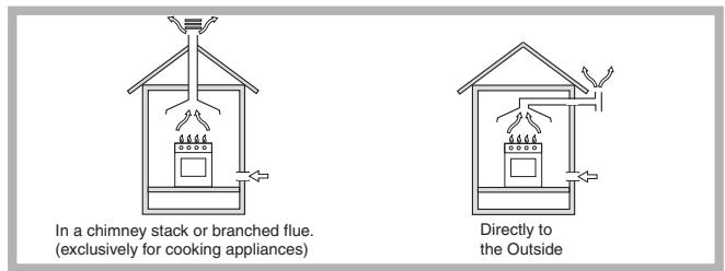 INDESIT PIM631AS - Positioning - 1