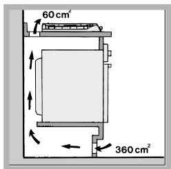 INDESIT PIM631AS - Ventilation - 3
