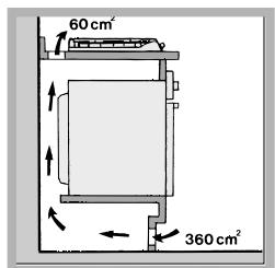 INDESIT PIM631AS - Aération - 3