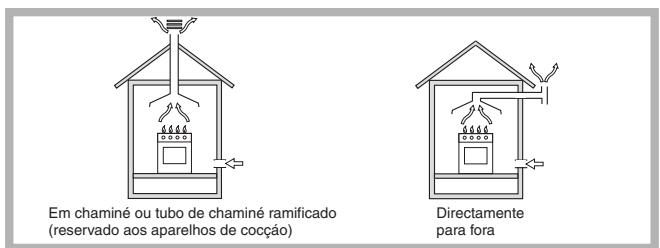 INDESIT PIM631AS - Posicionamento - 1