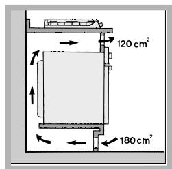 INDESIT PIM631AS - Aireación - 4