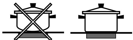 INDESIT VEM645C - Practical advice on using the appliance - 1