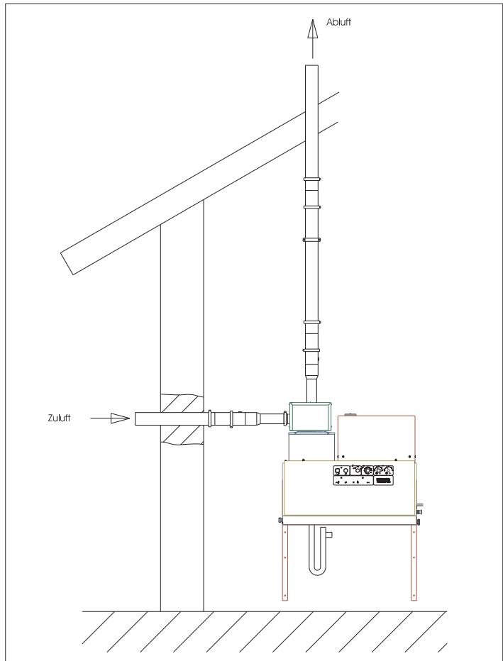 KARCHER HDS 12 14-4 ST GAS - C 53 tipus - 1