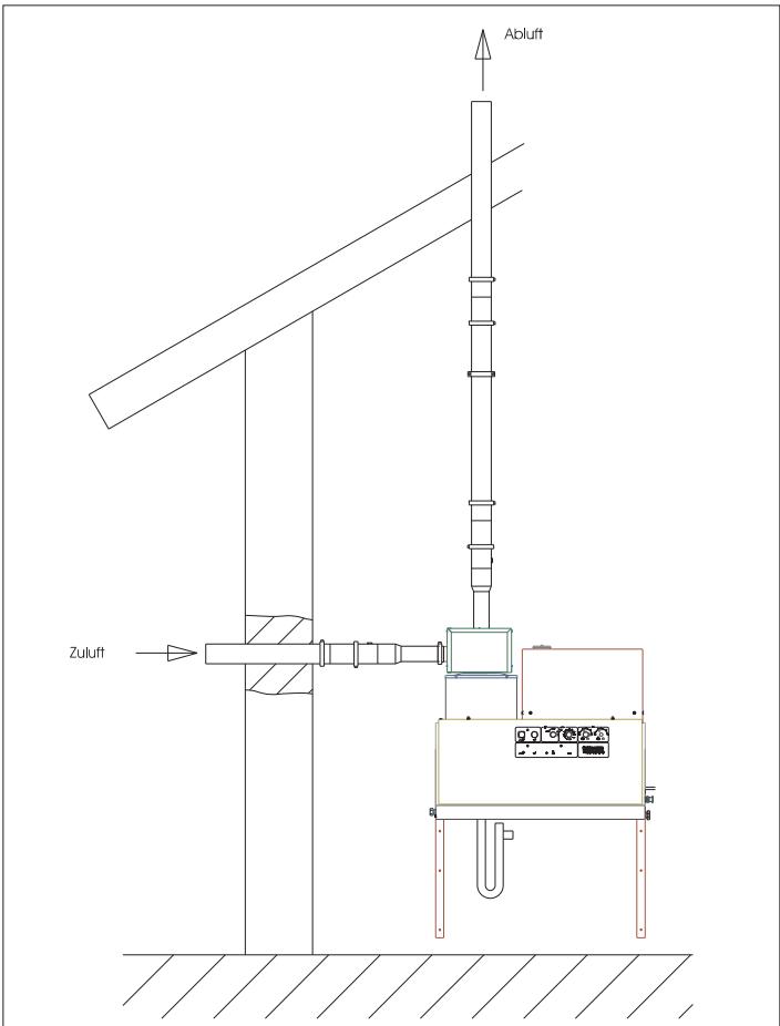 KARCHER HDS 12 14-4 ST GAS LPG - TipC53 - 1