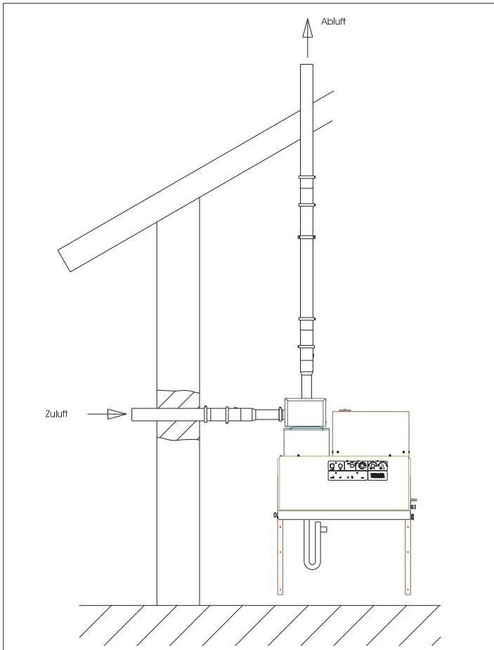 KARCHER HDS 9 16-4 ST GAS LPG - Malli C53 - 1
