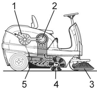 KARCHER KM 100 100 R D - Aetioupyia - 1