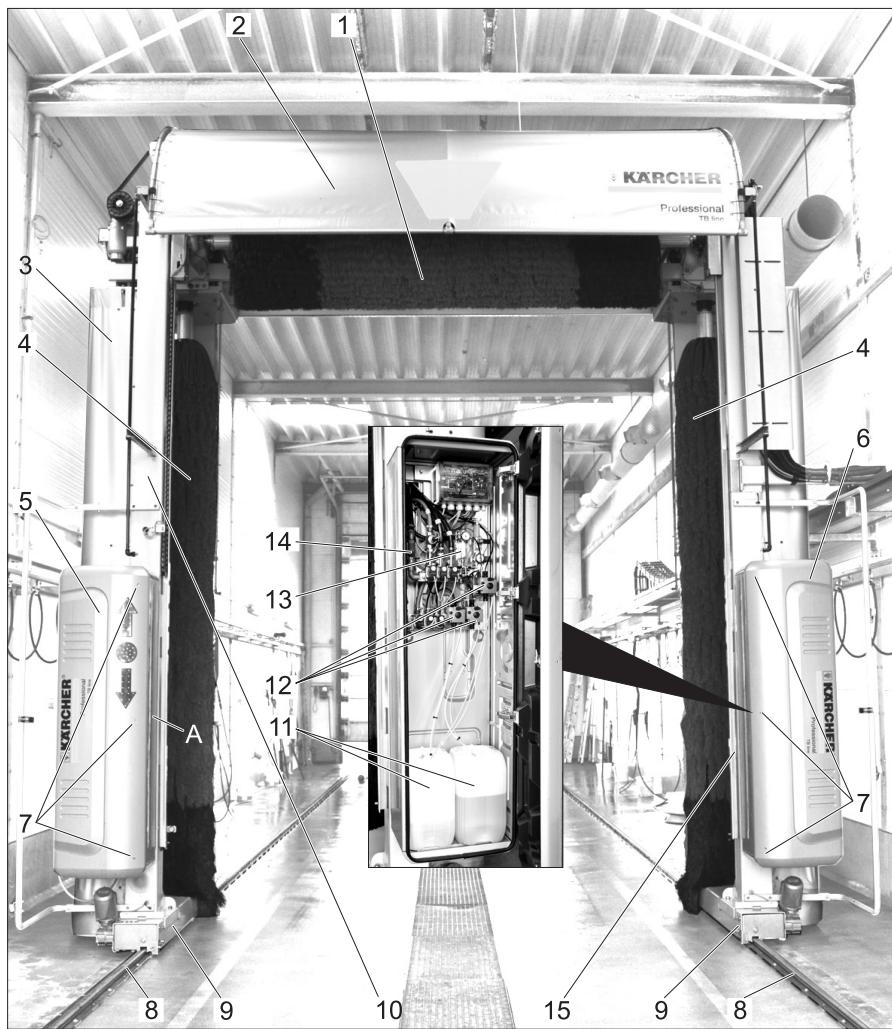 KARCHER TB 46 - Aperçu de la station de lavage - 1