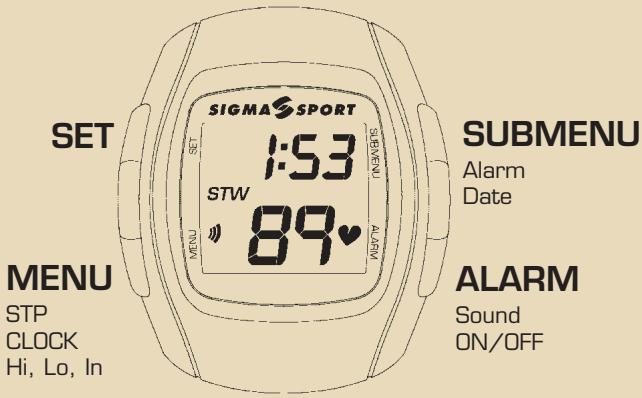 SIGMA SPORT PC 1300 - 1