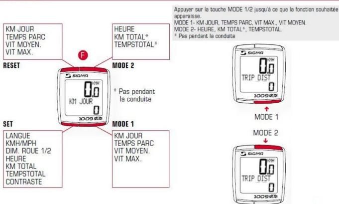 SIGMA SPORT COMPTEUR 1009 STS - 1