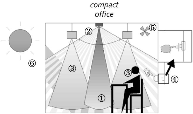 THEBEN COMPACT OFFICE - Détecteur de présence compact office - 2