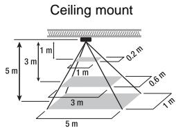 THEBEN LU 115 HF - Detection range - 1