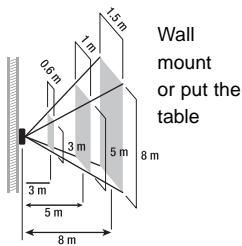 THEBEN LU 115 HF - Detection range - 2