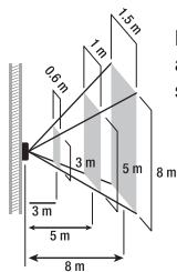 THEBEN LU 115 HF - Portata di rilevamento - 2