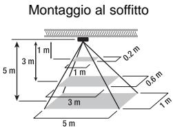 THEBEN LU 115 HF - Portata di rilevamento - 1