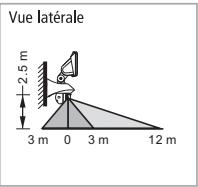 THEBEN LUXA 102-150-150W - Zone de détention - 1